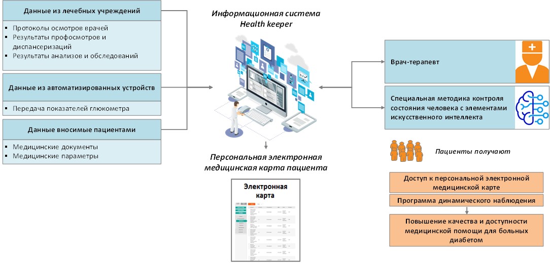 Пак мониторинг